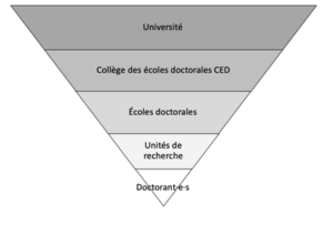 ecole doctorale
