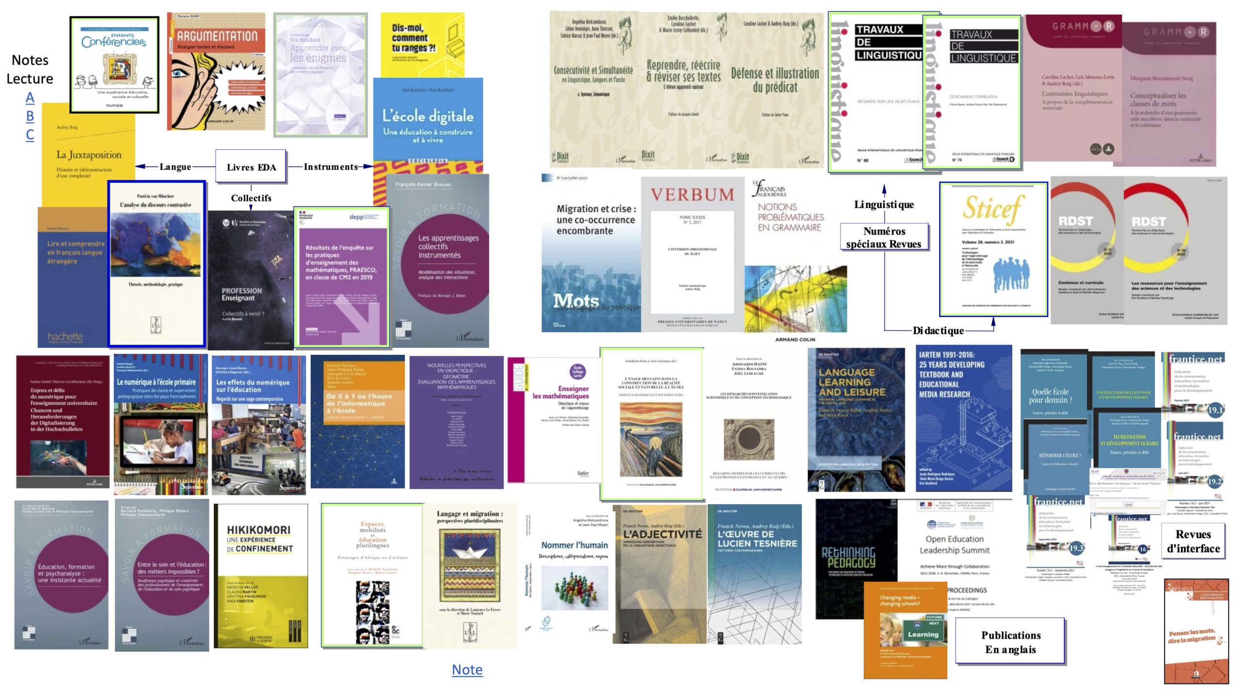 Publications des membres du laboratoire EDA